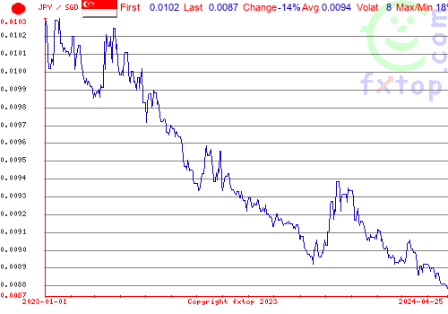 historical graph, click to enlarge