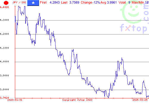 historical graph, click to enlarge