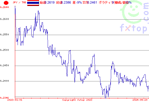 履歴グラフ、クリックすると拡大します。