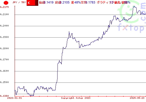 履歴グラフ、クリックすると拡大します。