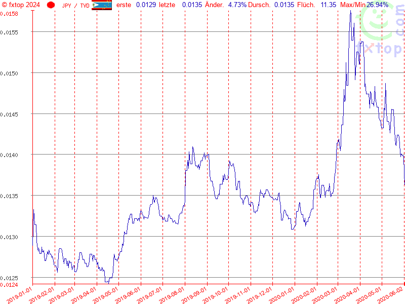 Hier klicken um mehr zu vergrößern