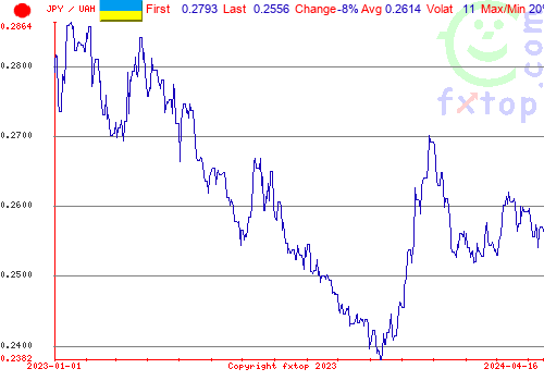 historical graph, click to enlarge