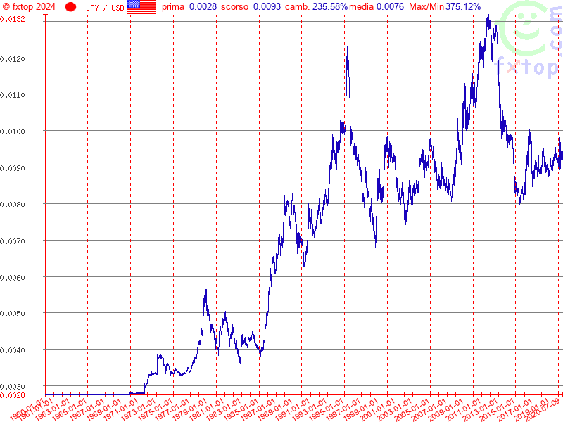 clicca per ingrandire di più