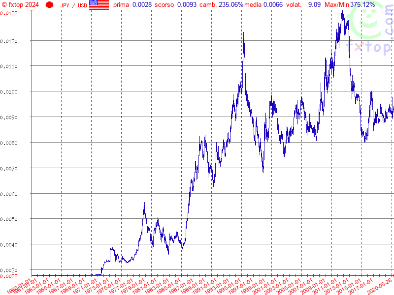 clicca per ingrandire di più