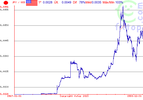 Clique para ampliar o gráfico