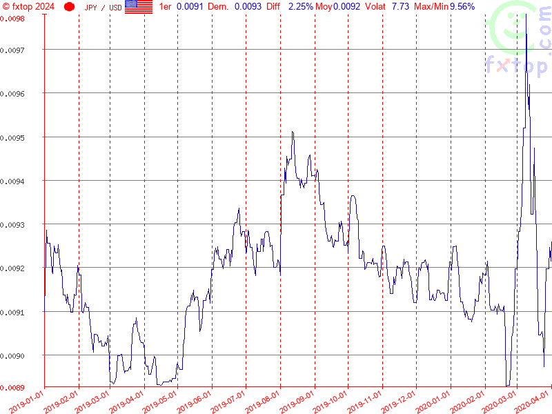 Cliquez pour agrandir encore plus