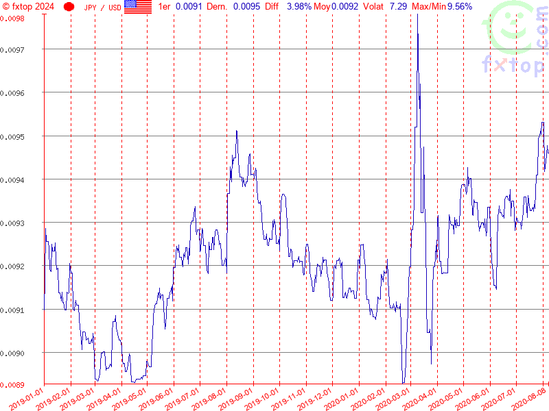 Cliquez pour agrandir encore plus