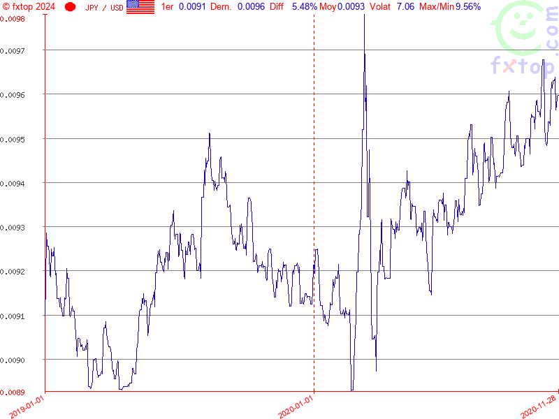 Cliquez pour agrandir encore plus