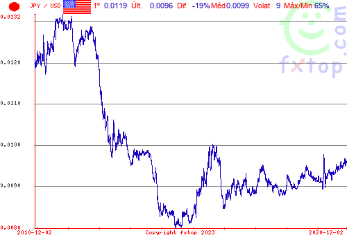 Clique para ampliar o gráfico