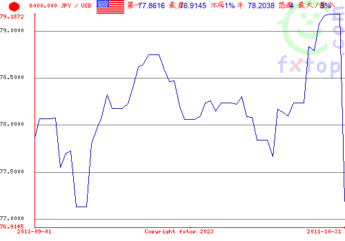 点击放大图表