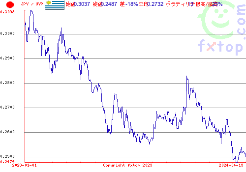 履歴グラフ、クリックすると拡大します。