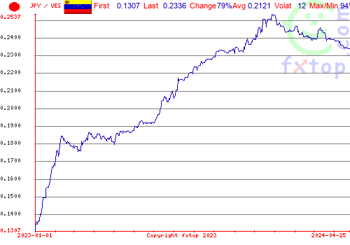 historical graph, click to enlarge