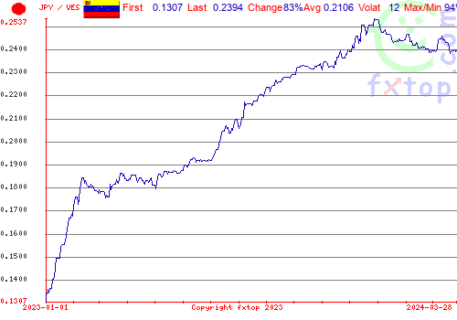 historical graph, click to enlarge