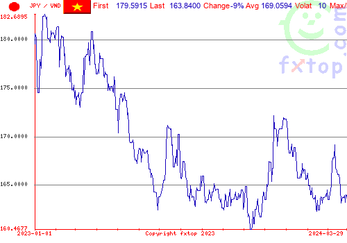 historical graph, click to enlarge