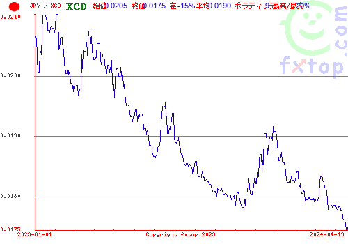 履歴グラフ、クリックすると拡大します。