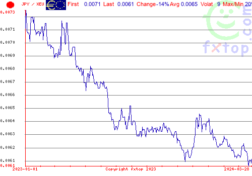 historical graph, click to enlarge