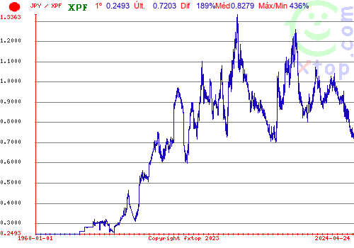 Clique para ampliar o gráfico