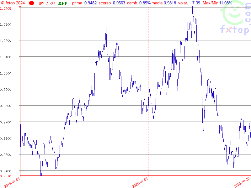 clicca per ingrandire di più