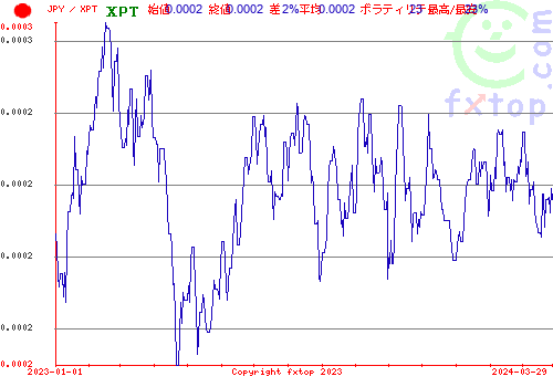 履歴グラフ、クリックすると拡大します。