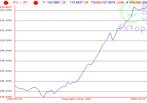 Clique para ampliar o gráfico