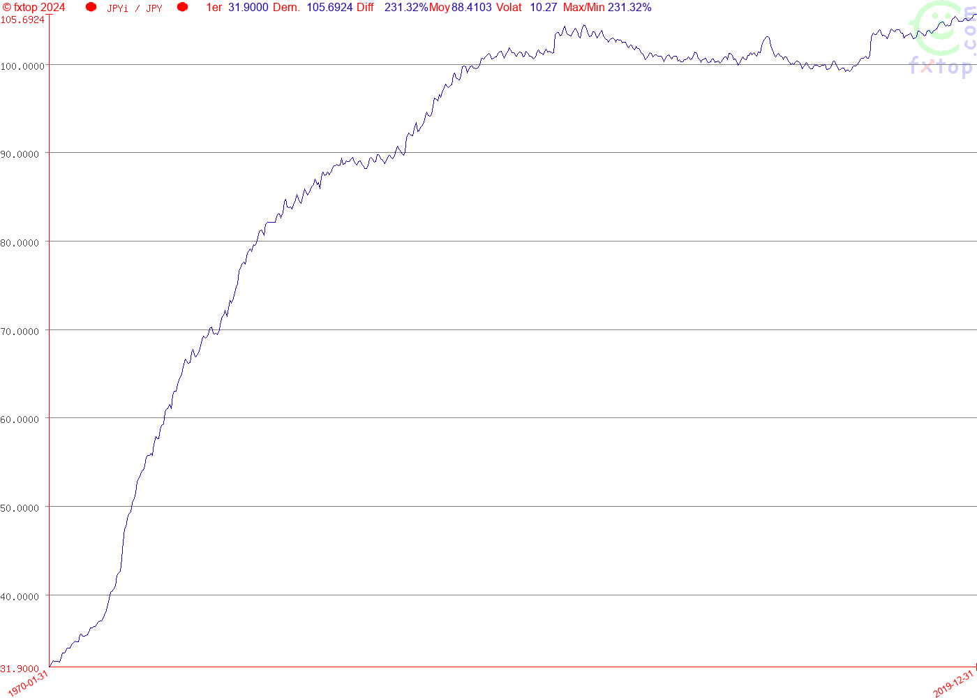 Cliquez pour réduire la taille