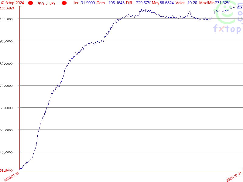 Cliquez pour agrandir encore plus