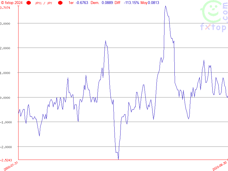 Cliquez pour agrandir encore plus