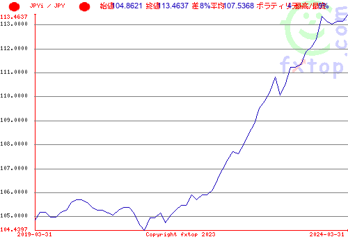 クリックすると、グラフを拡大表示できます。