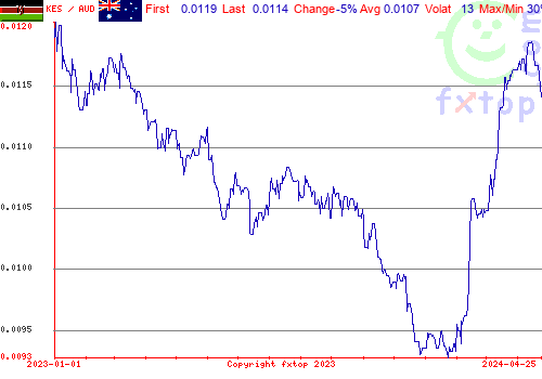 historical graph, click to enlarge