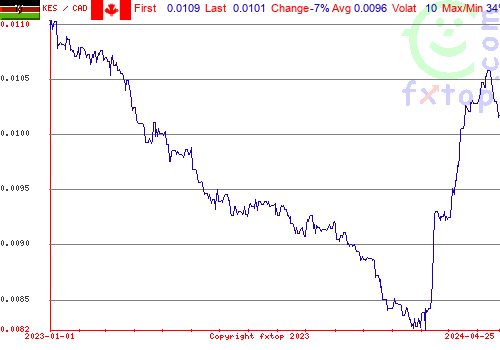 historical graph, click to enlarge