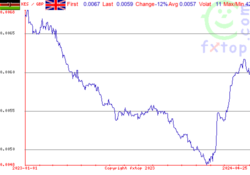 historical graph, click to enlarge