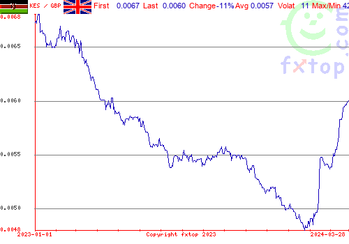 historical graph, click to enlarge