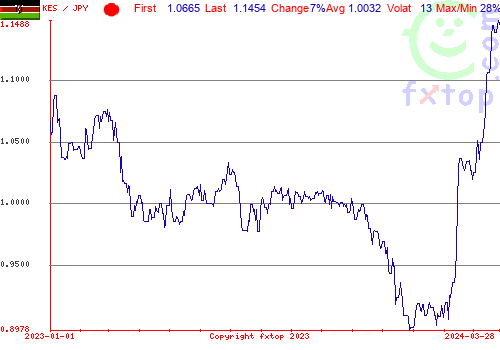 historical graph, click to enlarge