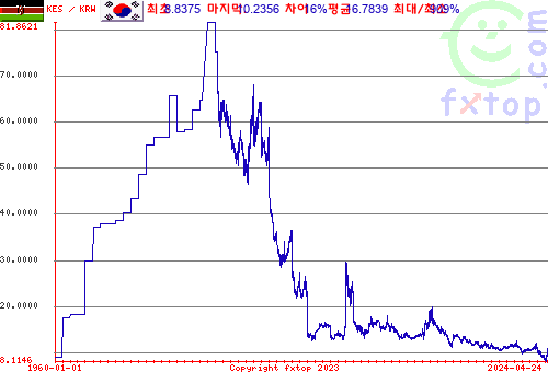 그래픽을 확대하려면 클릭하세요