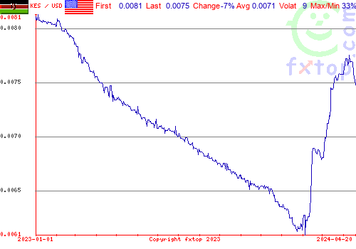 historical graph, click to enlarge