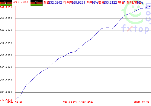 그래픽을 확대하려면 클릭하세요