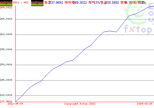 그래픽을 확대하려면 클릭하세요