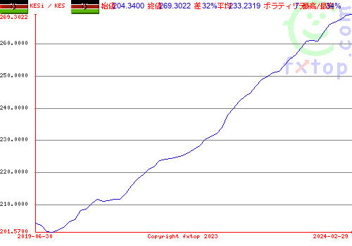 クリックすると、グラフを拡大表示できます。