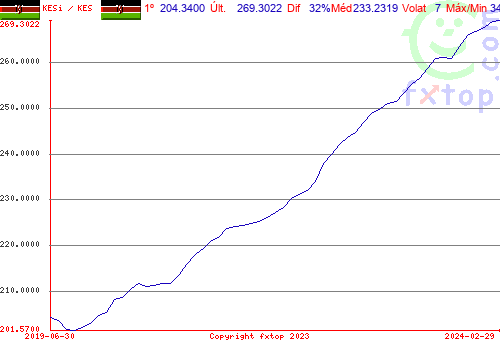 Clique para ampliar o gráfico