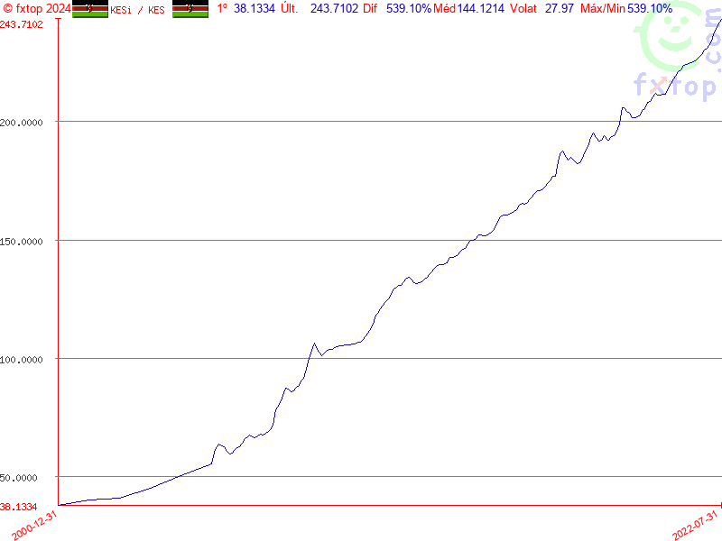 Clique para aumentar ainda mais o tamanho