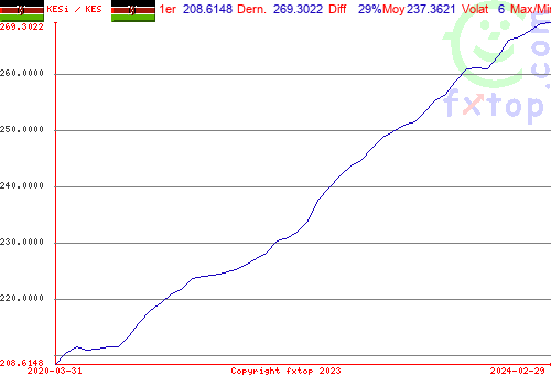 Cliquez pour agrandir le graphique