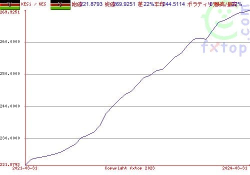 クリックすると、グラフを拡大表示できます。