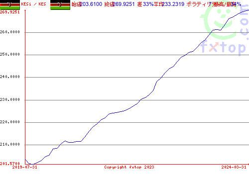 クリックすると、グラフを拡大表示できます。