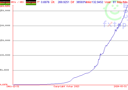 Clique para ampliar o gráfico