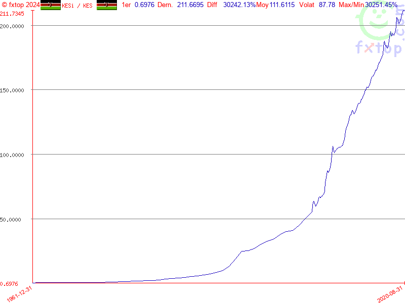 Cliquez pour agrandir encore plus