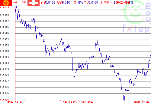 履歴グラフ、クリックすると拡大します。