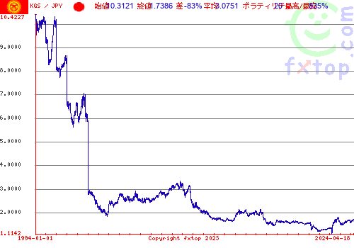 クリックすると、グラフを拡大表示できます。