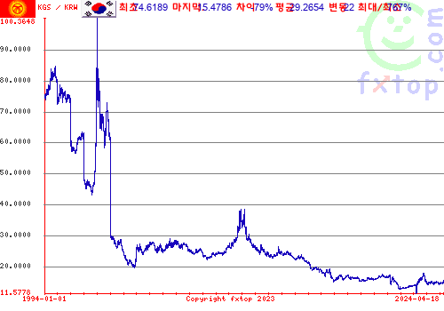 그래픽을 확대하려면 클릭하세요