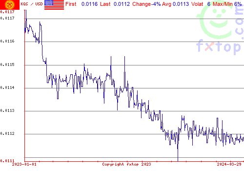 historical graph, click to enlarge