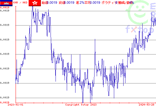 履歴グラフ、クリックすると拡大します。